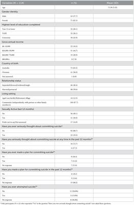 Suicidality among older Australian adults